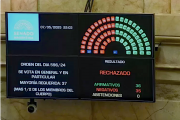 El Senado rechazó el proyecto de ley de Ficha Limpia: les faltó un voto